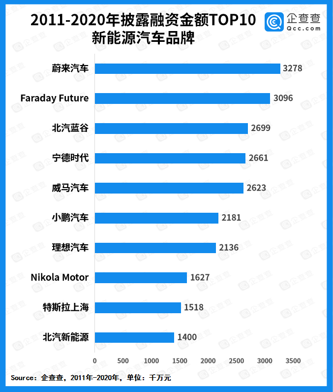 新能源汽车崛起相关行业(新能源汽车崛起相关行业股票)