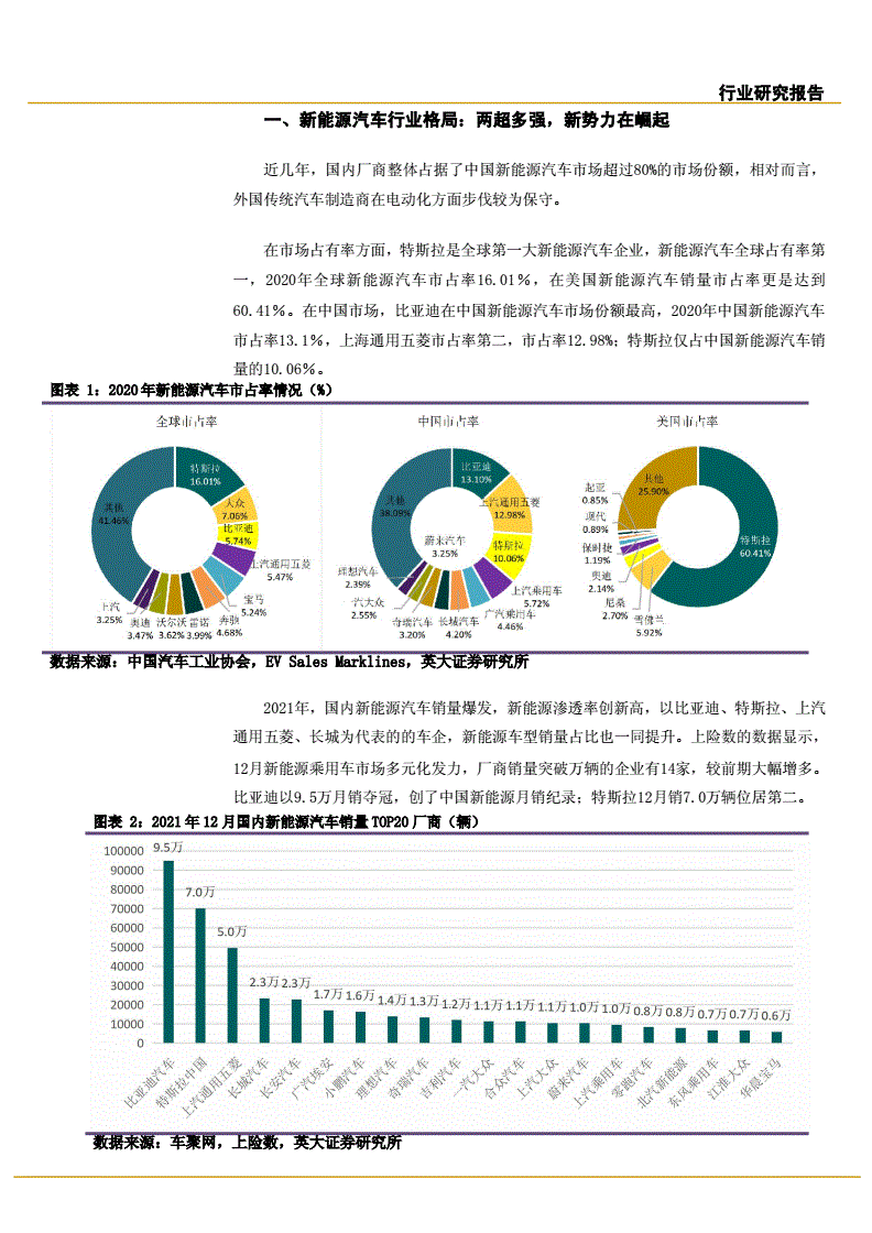 新能源汽车提交报告时间(新能源车信息提交到审核通过多久)