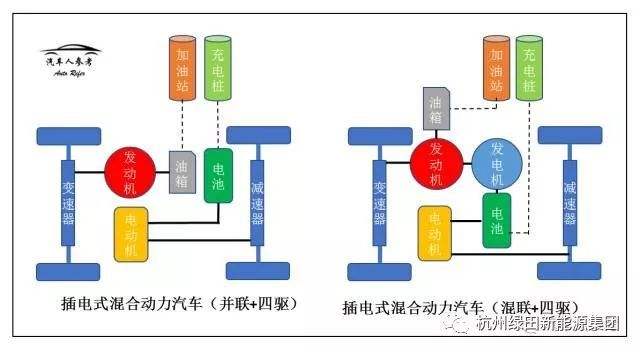 新能源汽车类型详解图片(新能源汽车目录及车型有哪些)