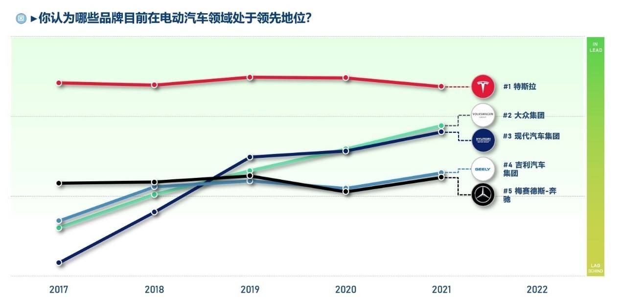 新能源汽车谁领先谁(新能源与新能源汽车的关系)