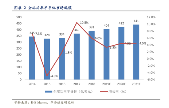 华润新能源汽车工资(华润新能源汽车工资怎么样)