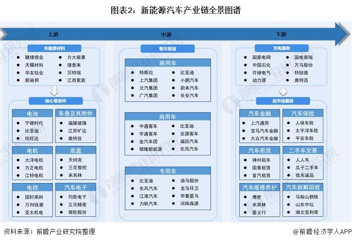 新能源汽车比油车优势(新能源汽车比汽油车好吗)