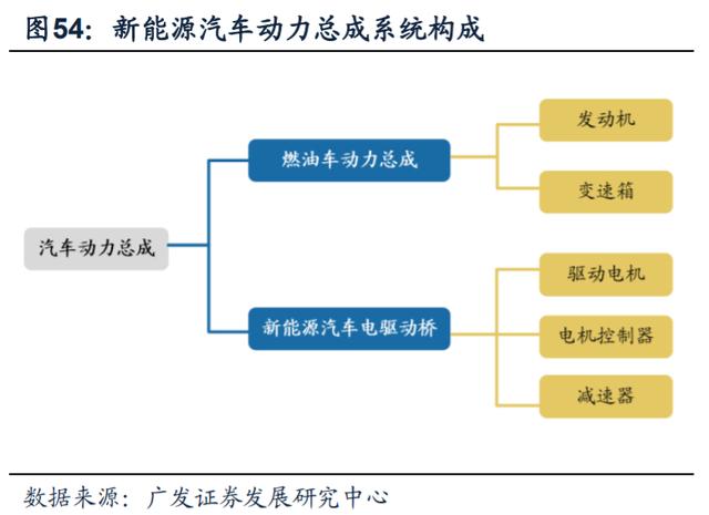 新能源智能汽车配件(新能源汽车零部件有限公司)