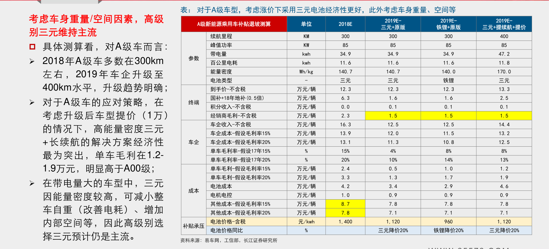 新能源汽车个股包括哪些(新能源汽车个股包括哪些行业)