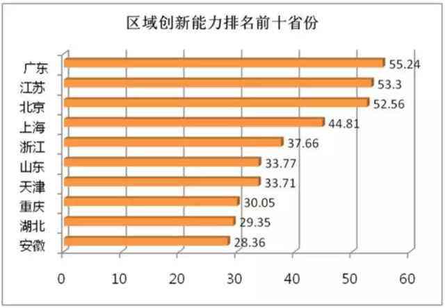 新能源汽车发达地区(新能源汽车发达地区排名)