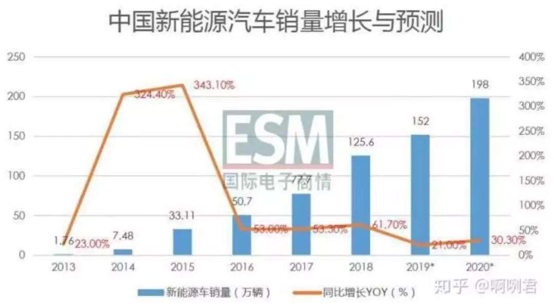 新能源汽车发展国家战略(国家支持新能源汽车产业发展的意义)