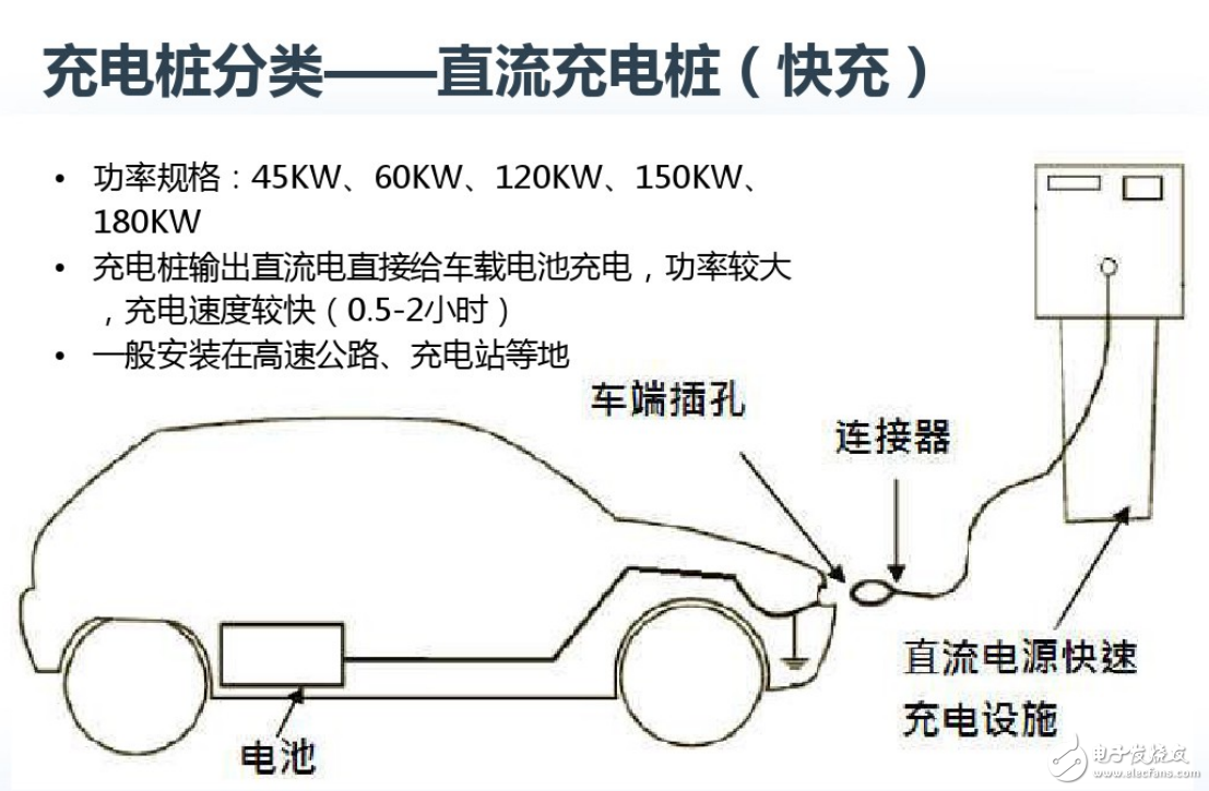 新能源汽车充电桩原理(新能源汽车充电桩原理视频)