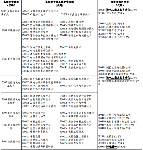 专升本新能源汽车跨专业(汽车专业专升本可以跨专业吗)