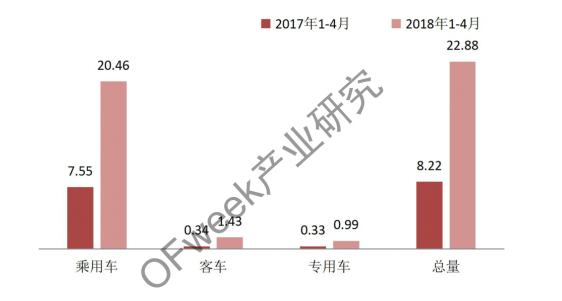 新能源汽车资本强度(新能源车背后的资本局)