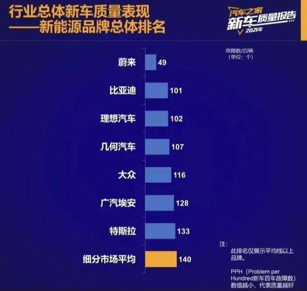 国产新能源汽车测试标准(国产新能源汽车测试标准最新)