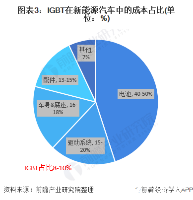 国产新能源汽车测试标准(国产新能源汽车测试标准最新)