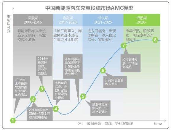 全景式新能源汽车(新能源汽车高端车型)