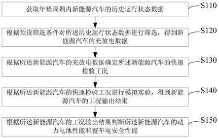 新能源汽车维护作业安全(新能源汽车维护保养作业有哪些)