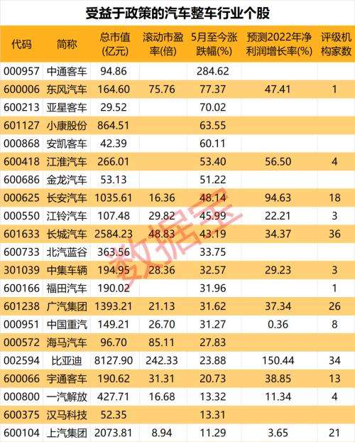 如何买到新能源汽车股票(如何买到新能源汽车股票基金)