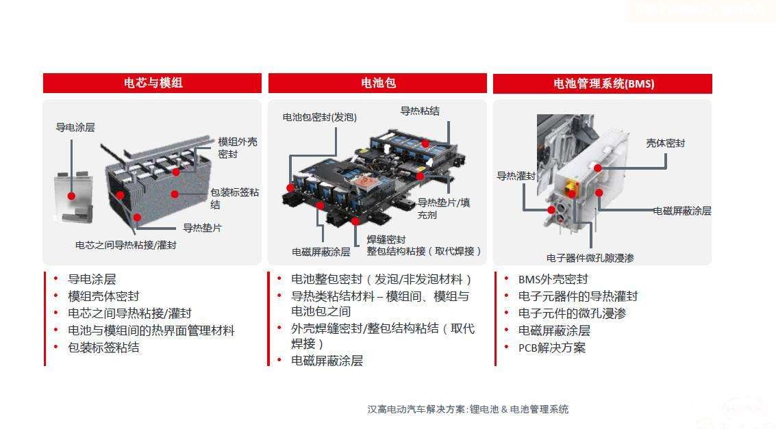 新能源汽车公司图解(新能源汽车公司的介绍)