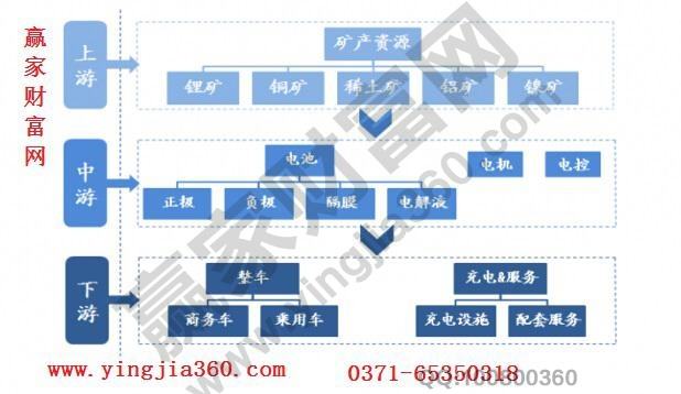 新能源汽车钢铁股(新能源汽车钢铁股票代码)