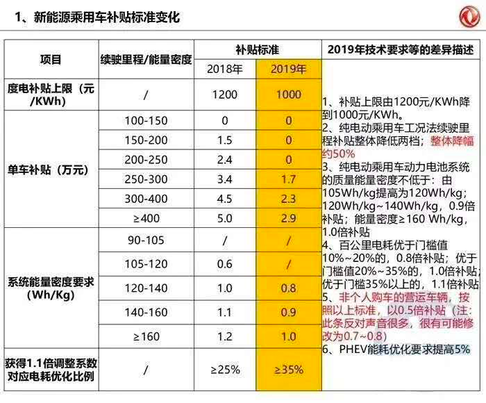 上汽新能源汽车补贴政策(上海新能源汽车补贴最新的政策)