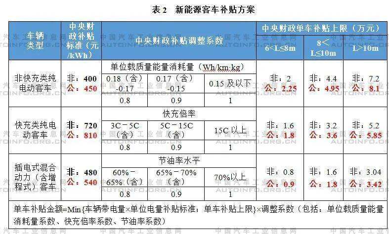 上汽新能源汽车补贴政策(上海新能源汽车补贴最新的政策)