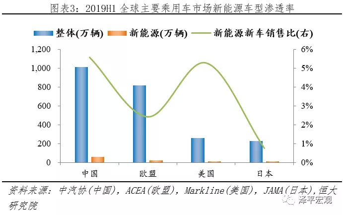 新能源汽车地区销售报告(新能源汽车地区销售报告怎么写)