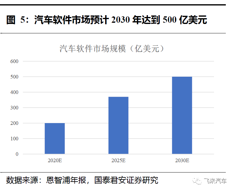 新能源汽车估值思维(新能源汽车估值与实际差异大)