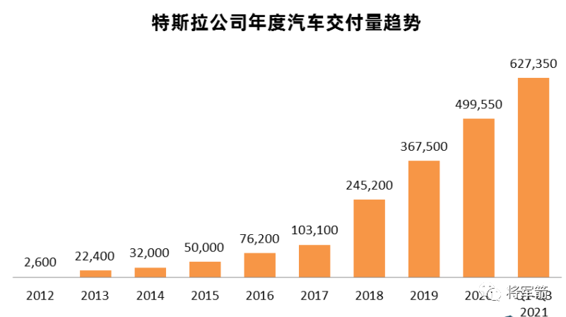 新能源汽车估值思维(新能源汽车估值与实际差异大)