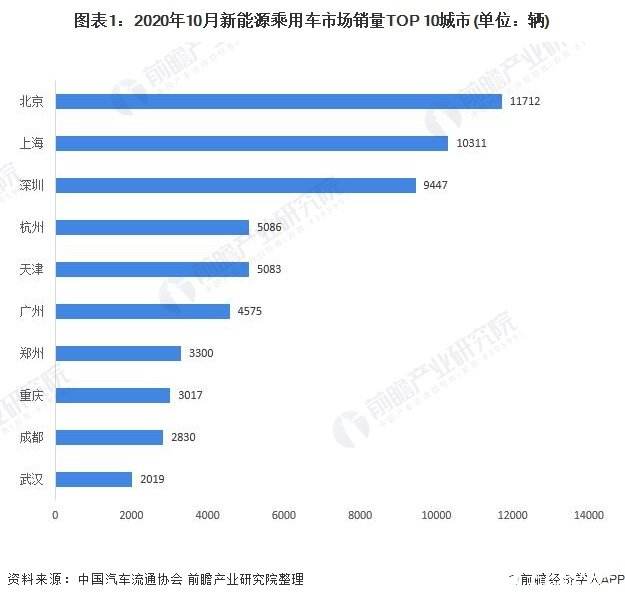 汽车新能源公司全国分布(中国有多少新能源汽车公司)