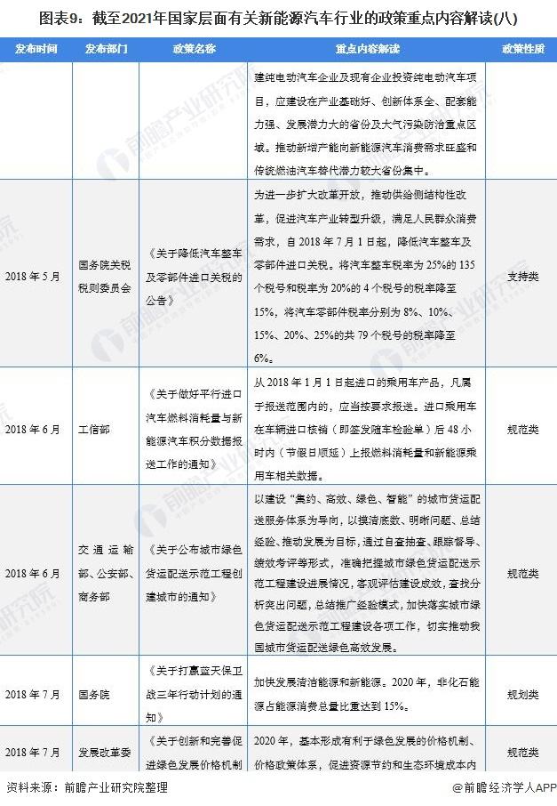 郑州分期新能源汽车政策(郑州分期新能源汽车政策补贴)