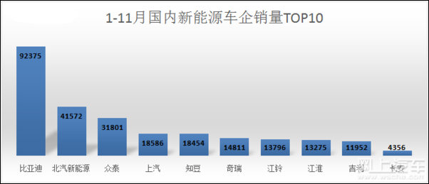 新能源汽车何时提价最高(新能源汽车淡季降价一般会是多少钱)