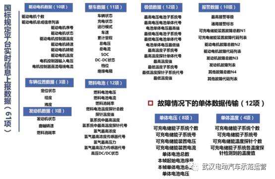 新能源汽车安全指导手册(新能源汽车安全管理技术规范)