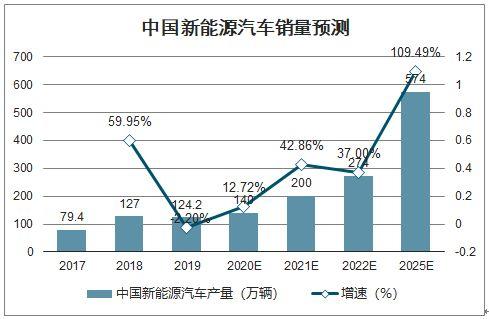 新能源汽车的选择过程(谈谈新能源汽车的了解及新能源汽车未来发展)