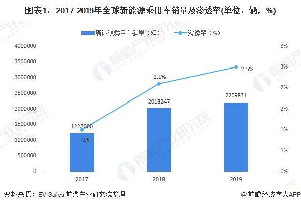 新能源汽车的选择过程(谈谈新能源汽车的了解及新能源汽车未来发展)