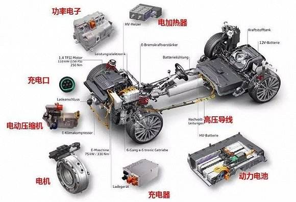 玉环suv新能源汽车电池(玉环suv新能源汽车电池供应商)