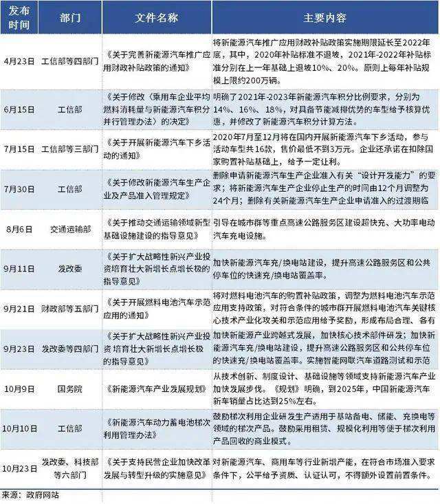 最新能源汽车扶持政策(国家扶持新能源汽车政策)