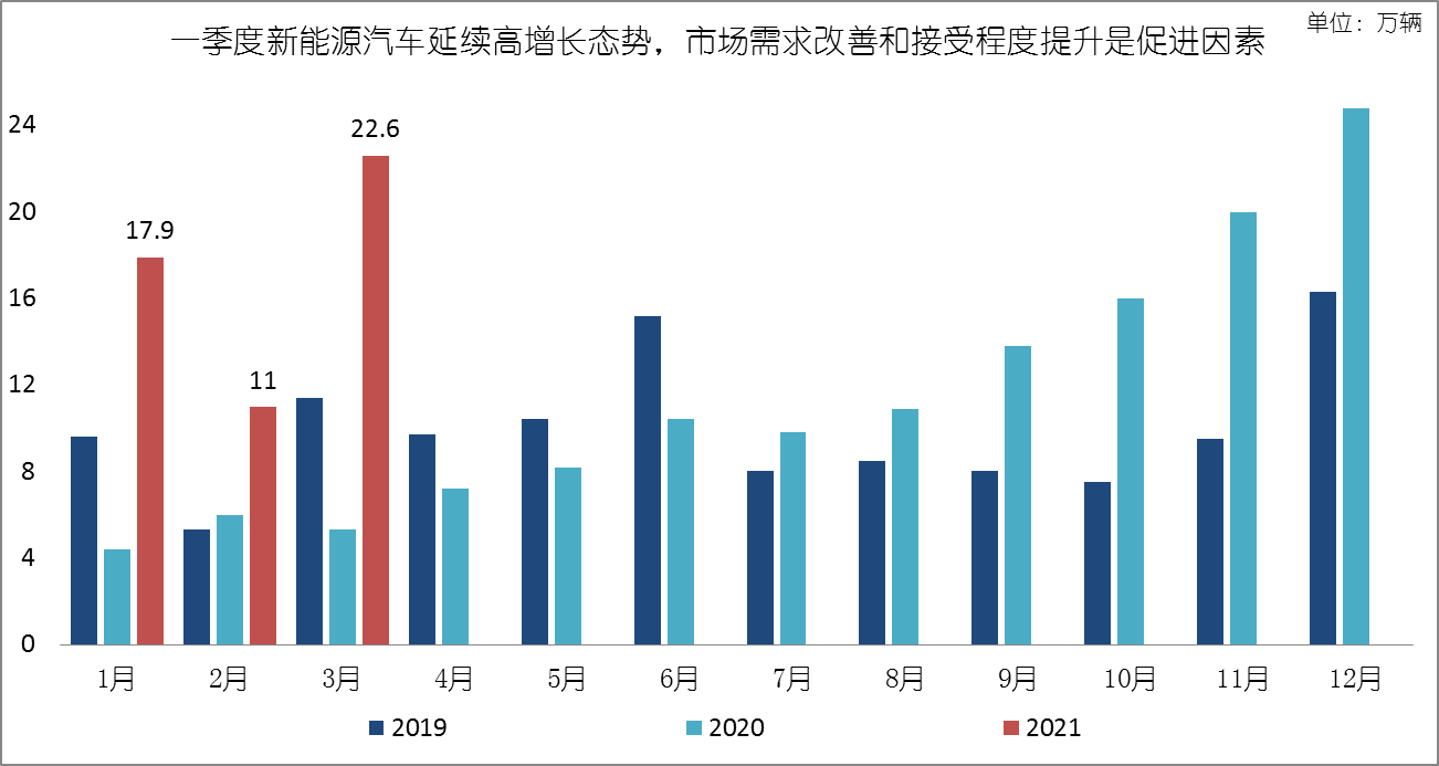 新能源汽车再起波澜(新能源汽车再起波澜的原因)