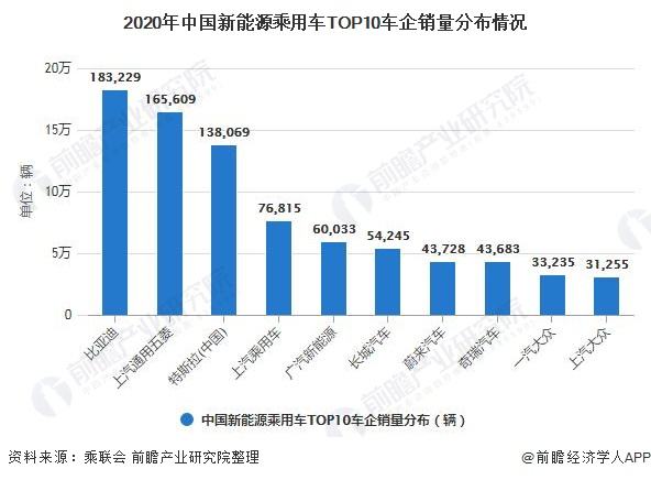 全世界新能源汽车产销(全世界新能源汽车产销总量)