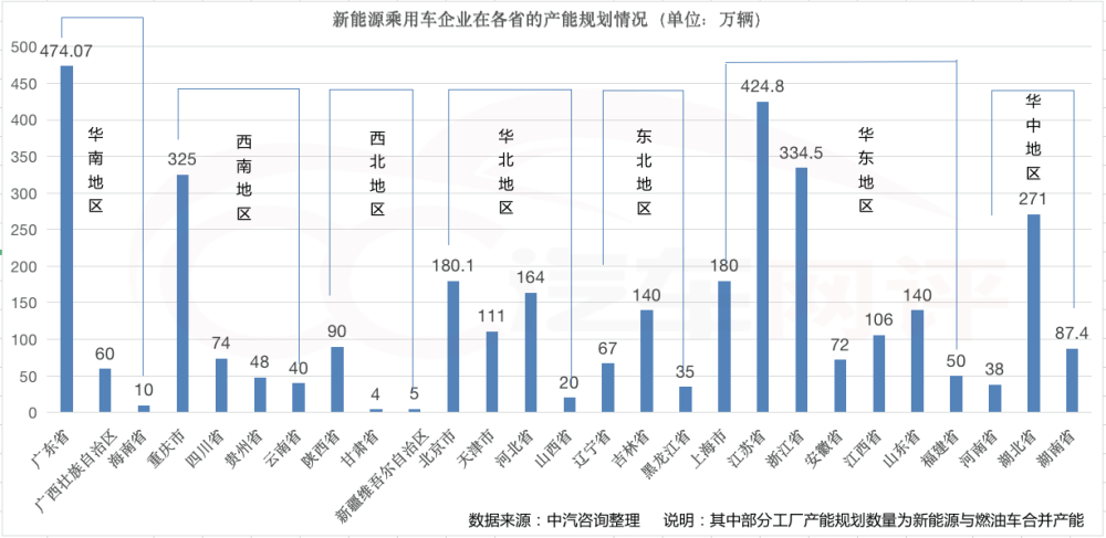 全世界新能源汽车产销(全世界新能源汽车产销总量)