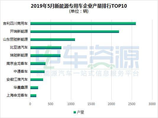 怎么查看新能源汽车数据(新能源汽车牌照怎么查询进度)