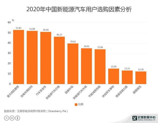 怎么查看新能源汽车数据(新能源汽车牌照怎么查询进度)