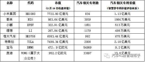 丰田新能源汽车保值率(丰田新能源汽车保值率高吗)