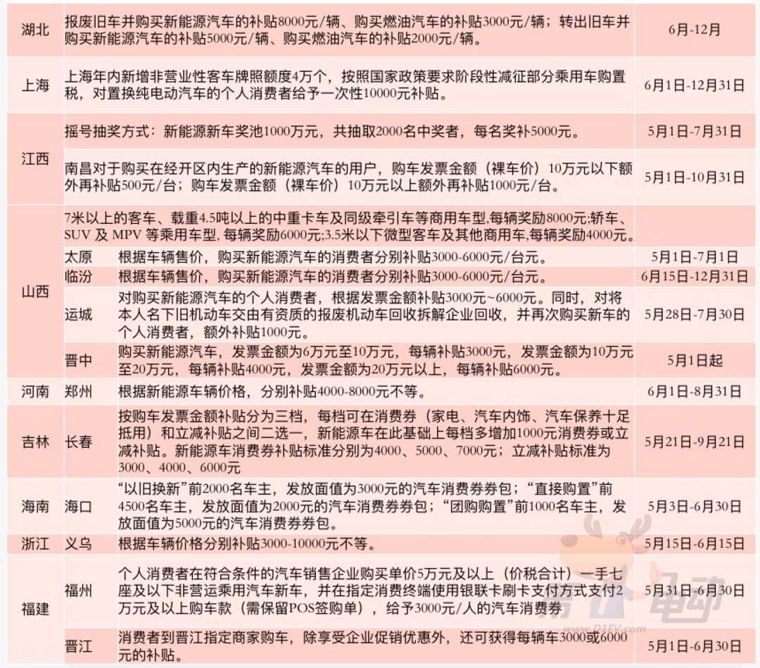 深圳盐田新能源汽车补贴(深圳市新能源汽车补贴政策)