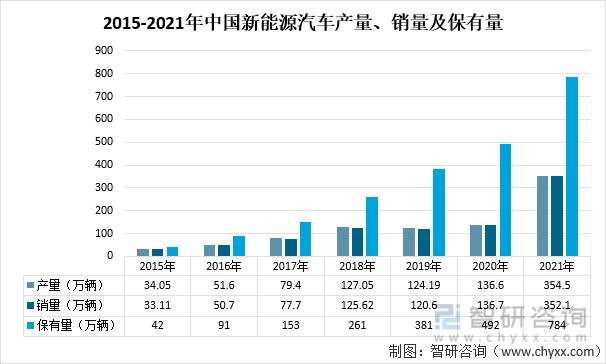 中国新能源汽车现状总结(新能源汽车的现状与发展报告)