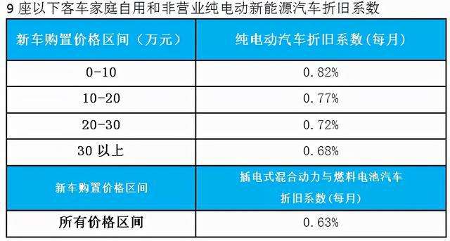 新能源汽车损失险费率(新能源电动汽车保险费用)