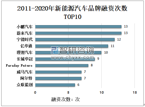 各车企旗下新能源汽车(各车企旗下新能源汽车有哪些)