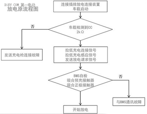 新能源汽车被动放电时间(新能源汽车 每个月都要完全放电吗)