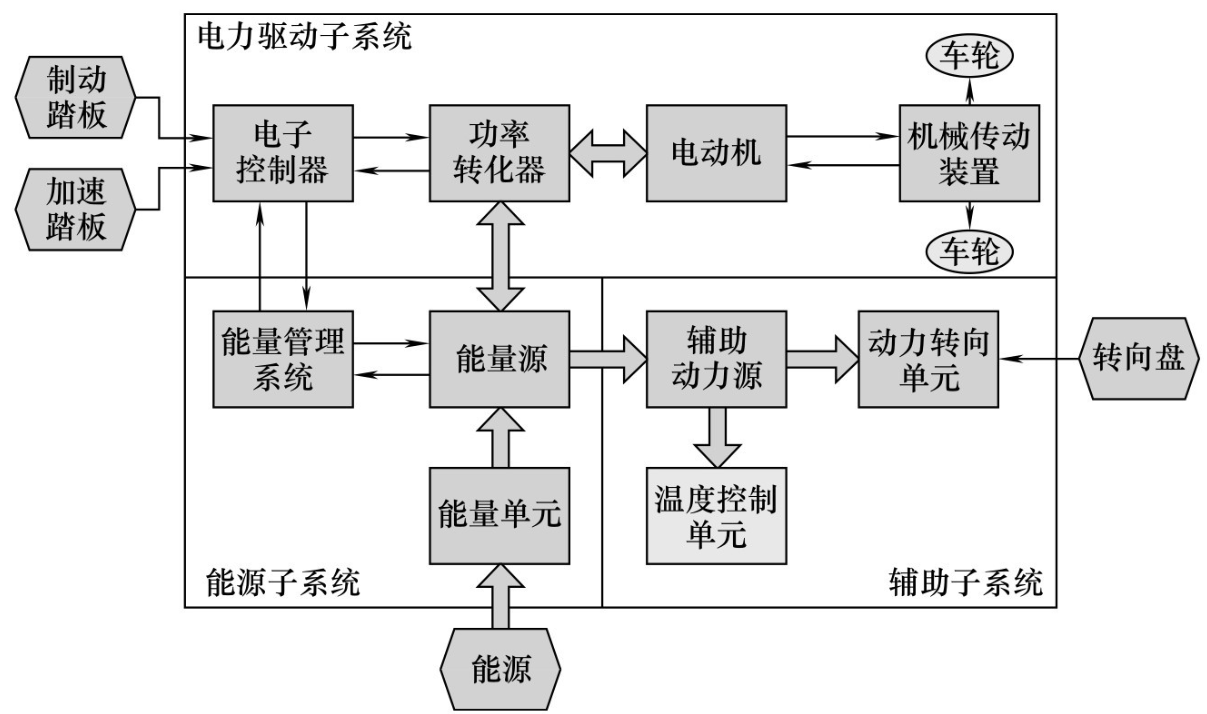 新能源设计汽车构型图(新能源设计汽车构型图片)