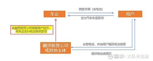 新能源汽车融资租赁平台(新能源汽车融资租赁平台排行榜)