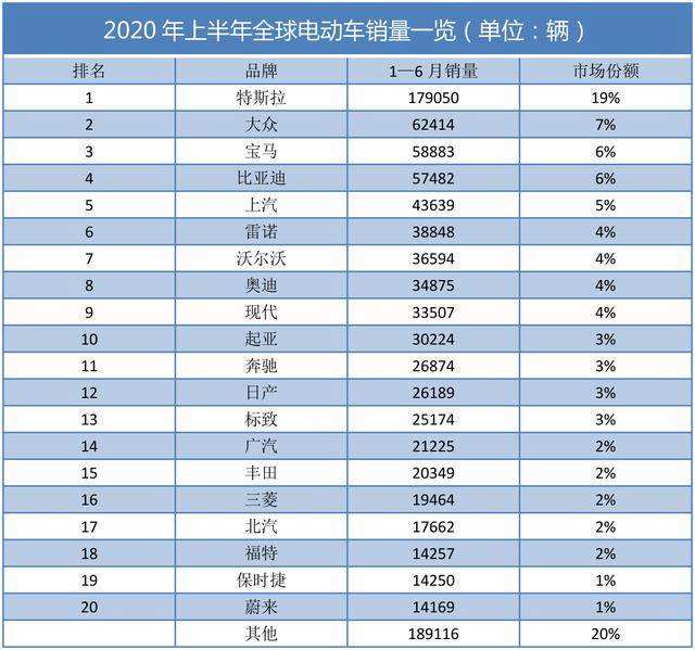 神州新能源汽车市值(神州新能源汽车市值多少)