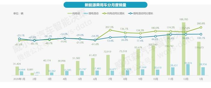 汽车和新能源销量对比(新能源汽车与传统汽车销量对比)