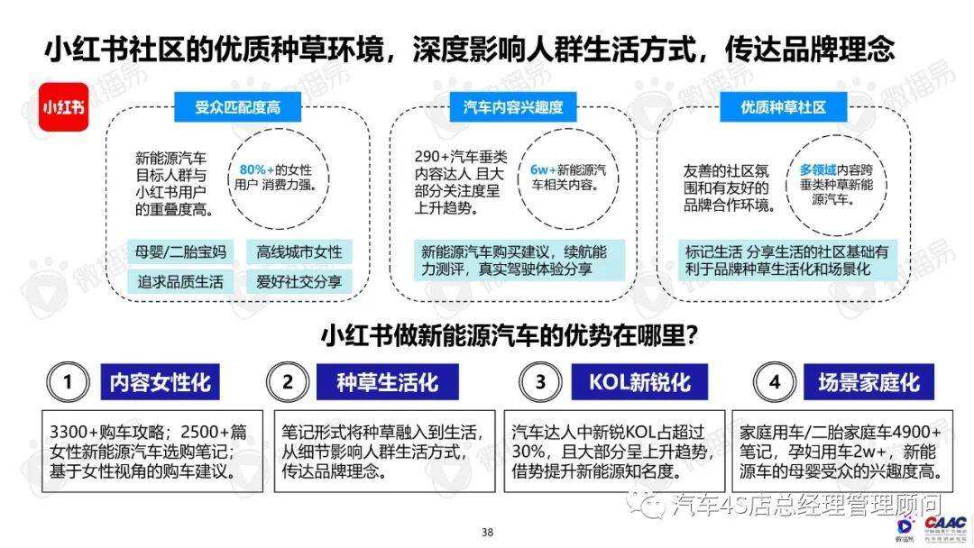 新能源汽车本地营销方案(新能源汽车本地营销方案策划)