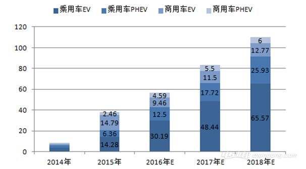 中国新能源汽车充电量(新能源汽车充电量会越来越低吗)